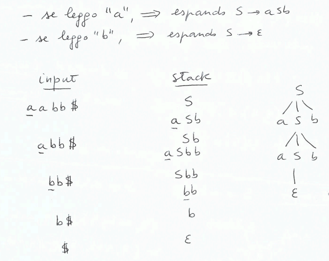 image/universita/ex-notion/Linguaggi Deterministici e DPDA/Untitled 10